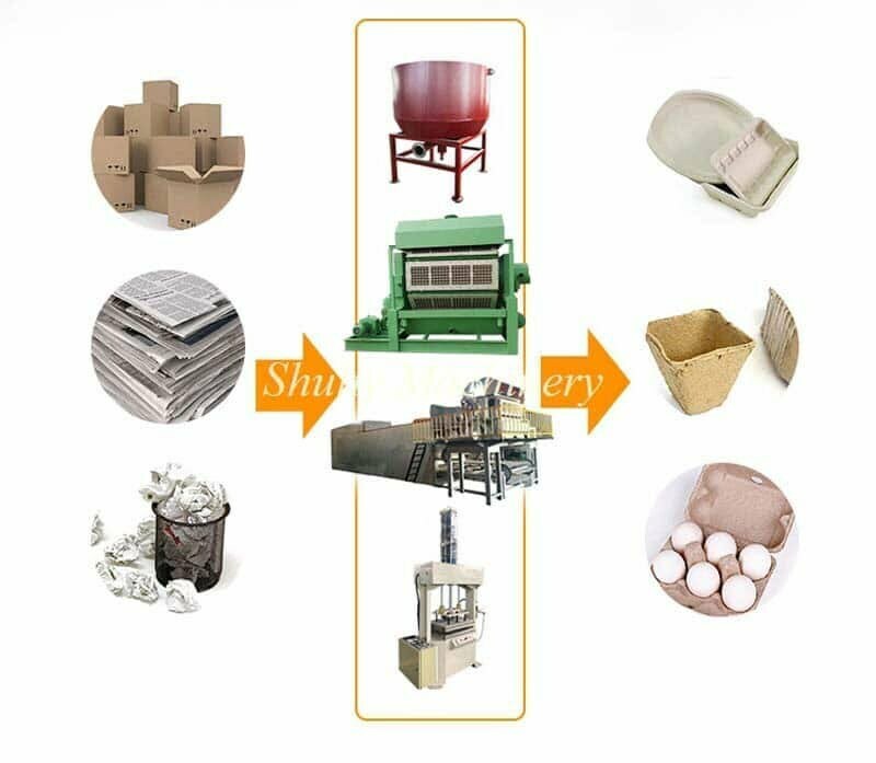 related equipment - working with egg tray dryer machine