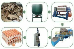 work process of the paper tray making machine